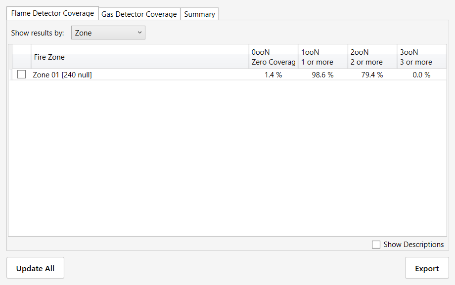 safe3D Coverage Statistics window showing zero, one or more, two or more and three or more detector coverage columns